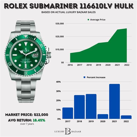 Rolex price range